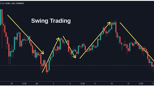 Swing Trading vs. Day Trading: Which Strategy Suits You Best?